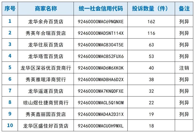 选购电子产品的必读指南:品众电子